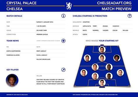 Crystal Palace - Chelsea: Preview and Lineups Prediction | CHELSDAFT ...