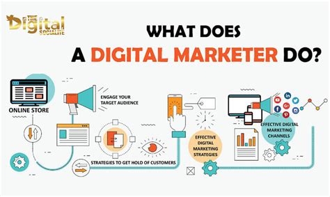 What Skills Should I Learn For Digital Marketing Encycloall