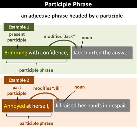 Participles And Participial Phrases A