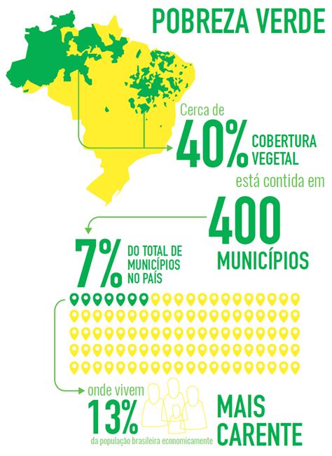 Brasil Desperdi A O Potencial De Sua Biodiversidade