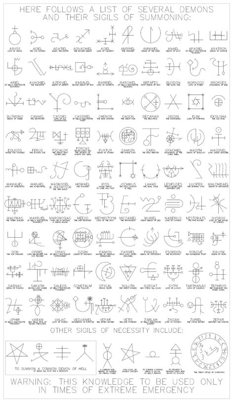 the symbols and their meanings for each element