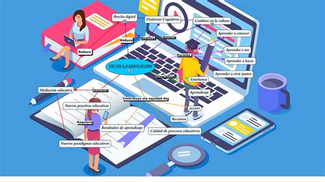 Mapa Conceptual Tic En Al Educacion