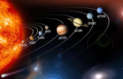 Sistem Tata Surya Beserta Gambar Dan Penjelasannya Projek Ipas