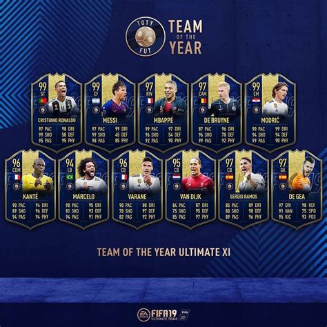 Cristiano Ronaldo Fifa 20 Toty Card