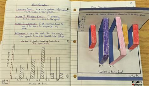 Math Journal Sundays Bar Graphs Runde S Room