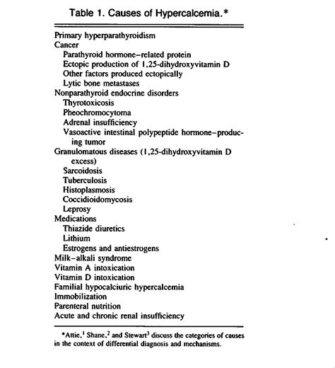 Management Of Acute Hypercalcemia Nejm