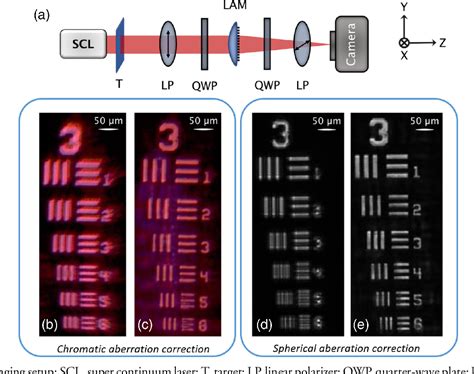 Pdf Aberration Corrected Large Scale Hybrid Metalenses Semantic Scholar