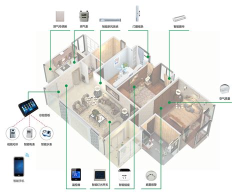智能家居系统 智能家居系统 解决方案 智能家居中央空调温控器地暖分集水器 珠海爱迪生智能家居股份有限公司