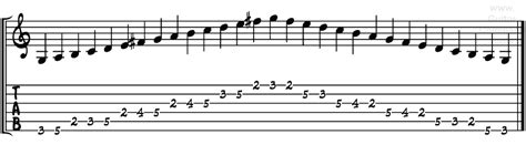 Guitar Scales TAB, Notation & Patterns: A Complete Online Scale Library