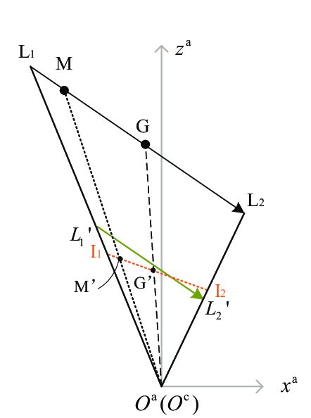 The projection of elliptical cone on the x a Oz a plane. | Download ...