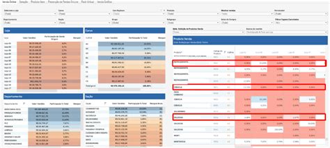 Melhoria BI Venda Online Acrescentado Percentual Sobre O Total De