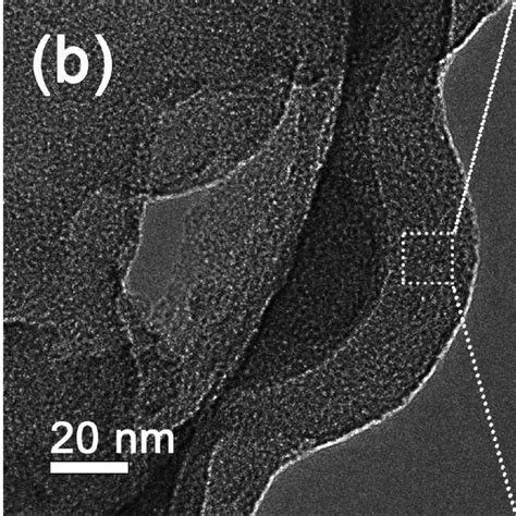 A TEM Image B Enlarged TEM Image And C Highresolution TEM Image