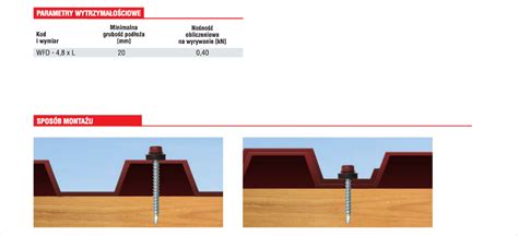 Wkręt samowiercący 4 8x35 OCYNK z EPDM do mocowania blach do podłoża