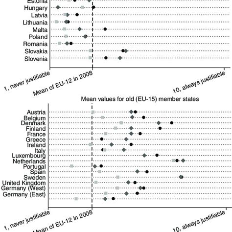 1 Variation In Attitudes Toward Homosexuality Across Eu States