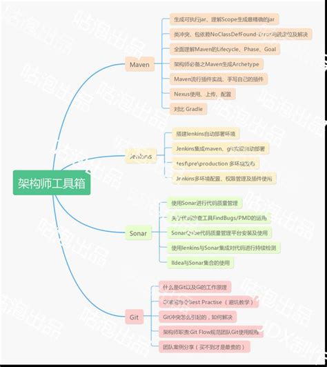 十年開發資深架構師總結了這幾張圖Java架構系統化學習路線 每日頭條