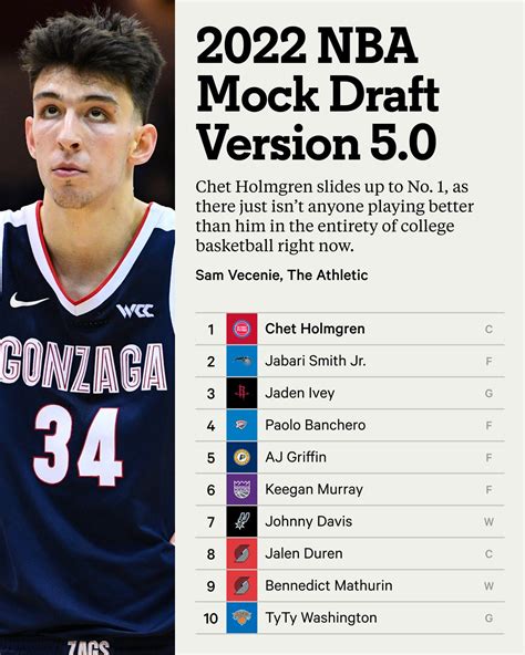 NBA Mock Draft - FazeelSoleen