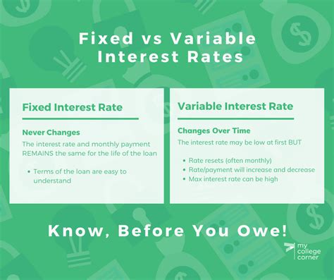 What Is Variable Rate And Comparison Rate Home