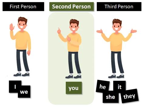 Second Person: Explanation and Examples