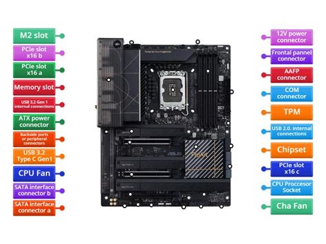 MotherBoard Parts - Diagrama con etiquetas