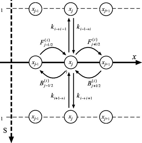 Spatial Discretization Of A Fokker Planck Equation With Chemical