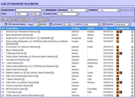 15: List of industrial accidents | Download Scientific Diagram