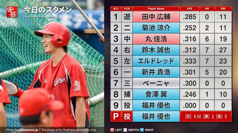 【カープ】今日のスタメンと放送予定～7番サードにペーニャ／ 開始：18時 ヤクルト－広島（11日・神宮） 安芸の者がゆく＠カープ情報ブログ