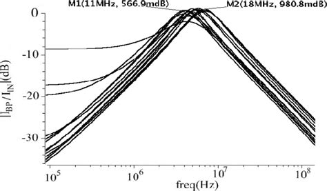 Figure From Design Of Current Mode Class Frequency Agile Filter