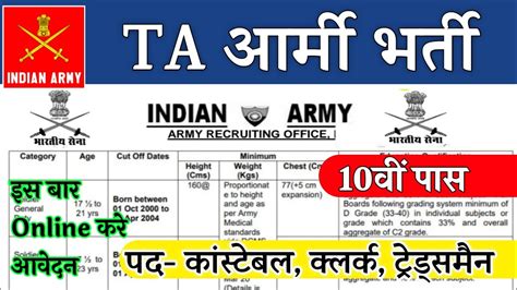 Territorial Army Open Rally Bharti Ta October