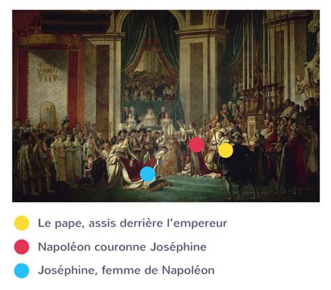 Napoléon de la République à l Empire CM1 Cours Histoire Kartable