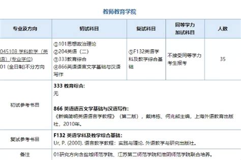 21年南京师范大学学科英语专业简章大变动学姐带你解读~ 知乎