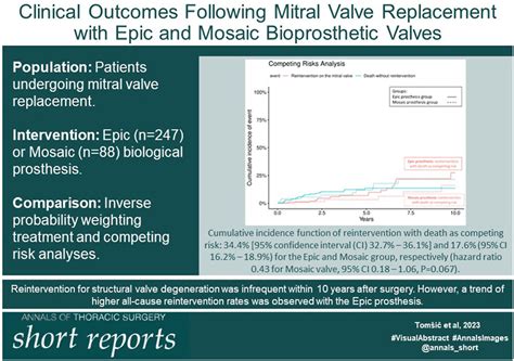 Clinical Outcomes After Mitral Valve Replacement With Epic And Mosaic