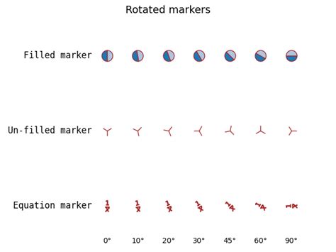 Python Matplotlib Plot Marker