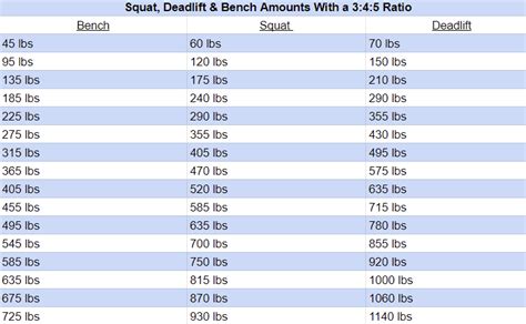 What Is A Good Bench Deadlift Squat For A 14 Year Old 42 OFF