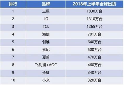 小米電視銷量惹爭議，但它確實給國內電視市場帶來衝擊 每日頭條