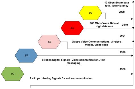 Energies Free Full Text Future Generation 5g Wireless Networks For