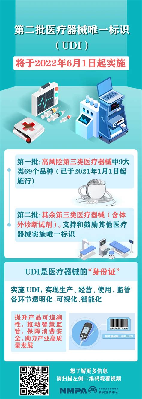 图解 第二批医疗器械唯一标识（udi）将于2022年6月1日起实施