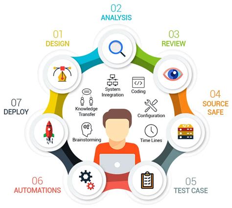 Automated Ui Testing Tools Easysitevo