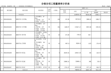 分部分项工程量清单计价表word文档在线阅读与下载免费文档