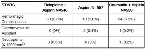 Ticlopidine - wikidoc