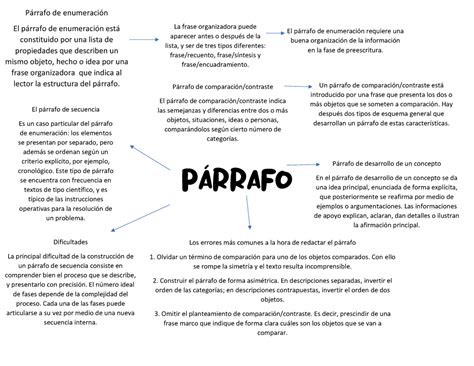 Esquema nfxjnvdjjdndn PÁRRAFO Párrafo de enumeración El párrafo de