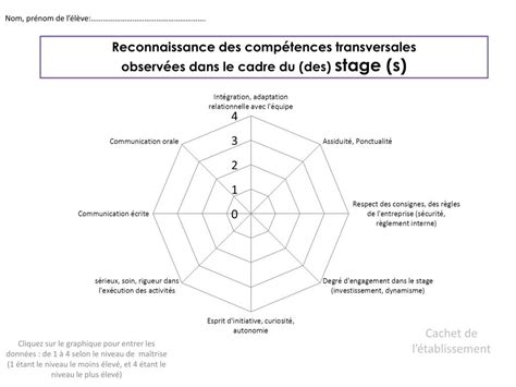 Ppt Reconnaissance Des Compétences Transversales Observées Au Cours