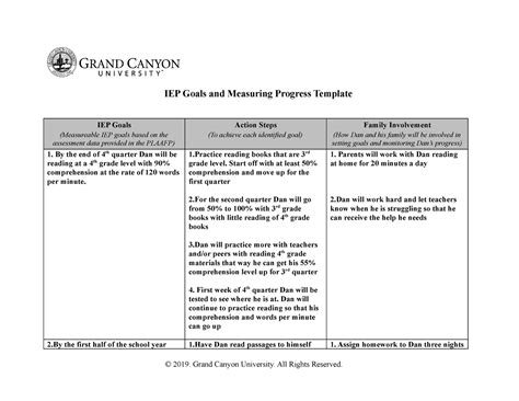 Spd 300 T4 Rs Iep Goals And Measuring Progress Iep Goals And Measuring Progress Template Iep