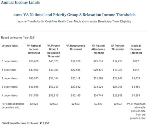 What Is The Maximum Income For VA Benefits? – Veterans Advantage Financial