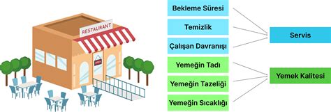 Fakt R Analizi Nedir Spss Spss Yardimi Stat St K Merkez