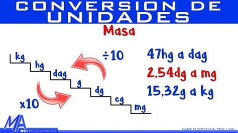 Cómo convertir medidas de mililitros a gramos de forma sencilla