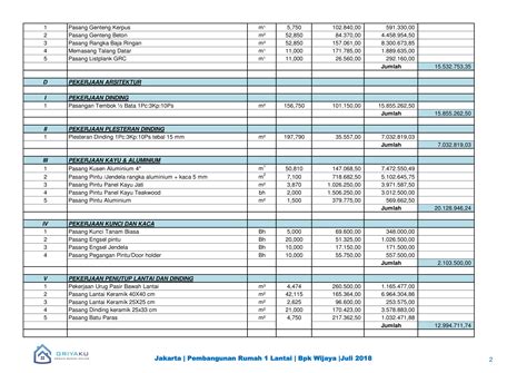 Contoh Rab Arsitektur Pengertian Rencana Anggaran Biaya Rab Rap Dan Images Sexiz Pix