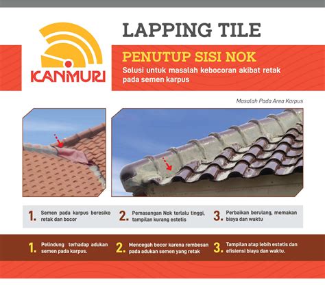 Lihat Cara Pemasangan Genteng Keramik Kanmuri Terbaru Belajar Sama