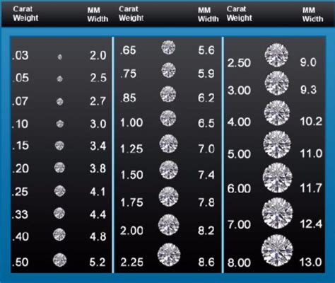 Diamond Grade Charts With Size