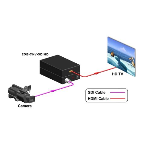 Ege Cnv Sdihd Sdi To Hdmi Converter Egerate Elektronik