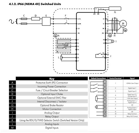 ODE 3 220105 1F4B 01 Invertek VFD 1 5HP 10 5A 200V 240V 1Ph 1Ph